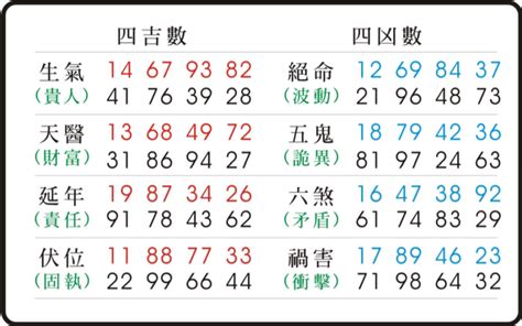 天醫延年|掌握天醫生氣延年，改變人生